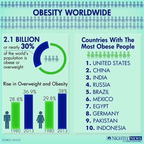 of global obesity 2019 stats